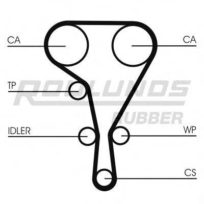 ROULUNDS RUBBER RR1098K2 Комплект ременя ГРМ