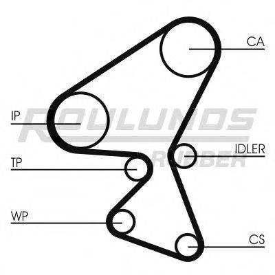 Ремінь ГРМ ROULUNDS RUBBER RR1058