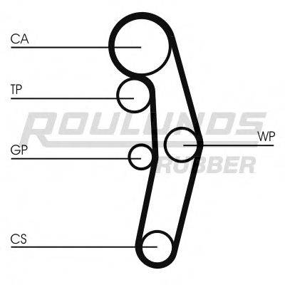 ROULUNDS RUBBER RR1107K3 Комплект ременя ГРМ