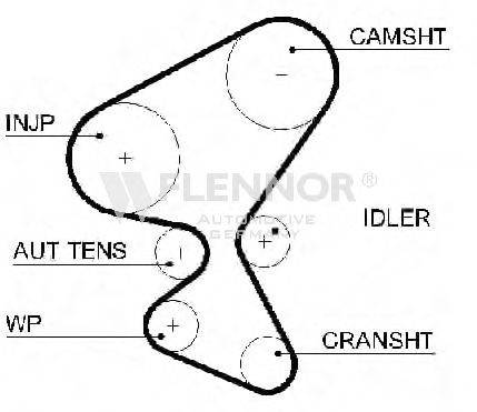 FLENNOR 4487V Ремінь ГРМ