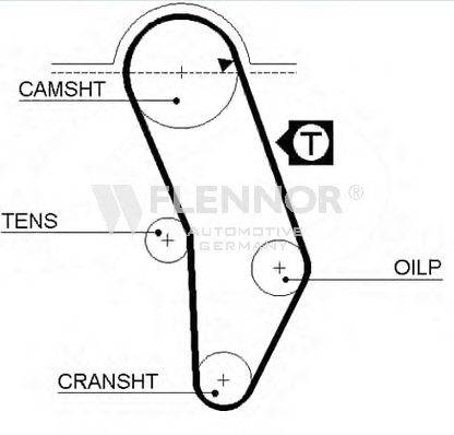 FLENNOR 4905 Ремень ГРМ